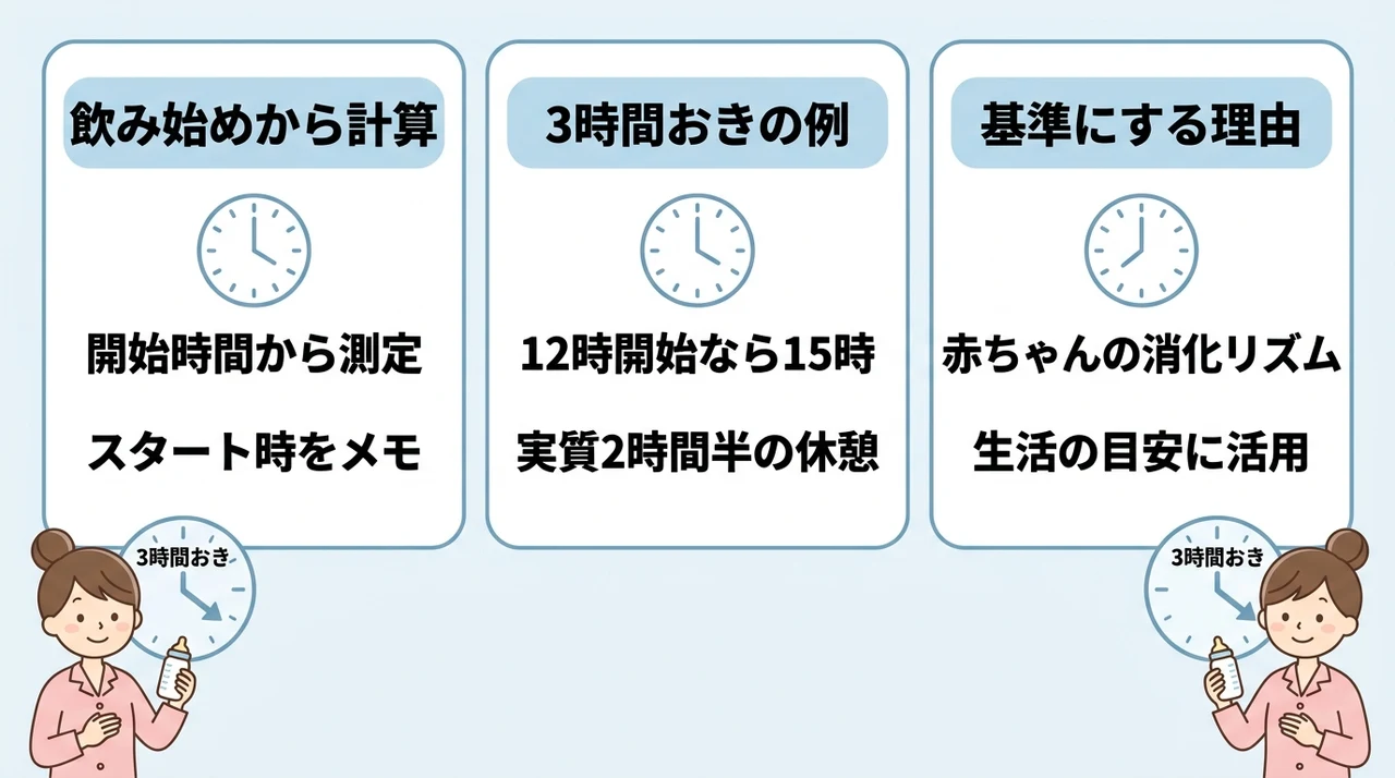 授乳は3時間おき?正しい数え方を解説