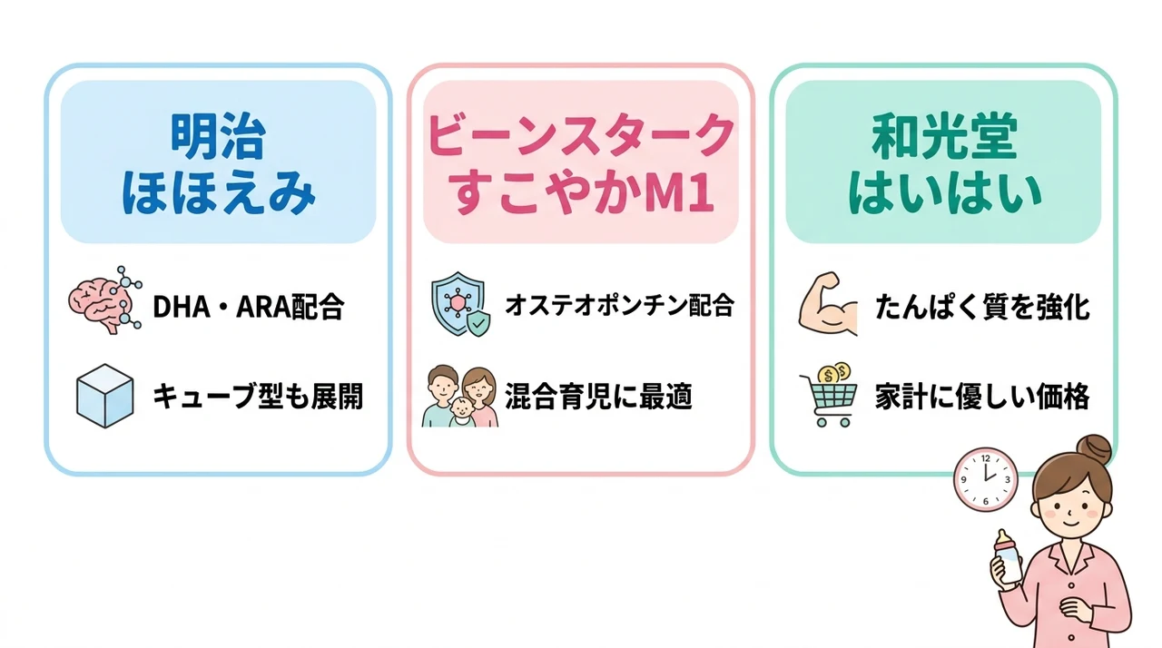 授乳リズムを支えるおすすめ粉ミルク3選