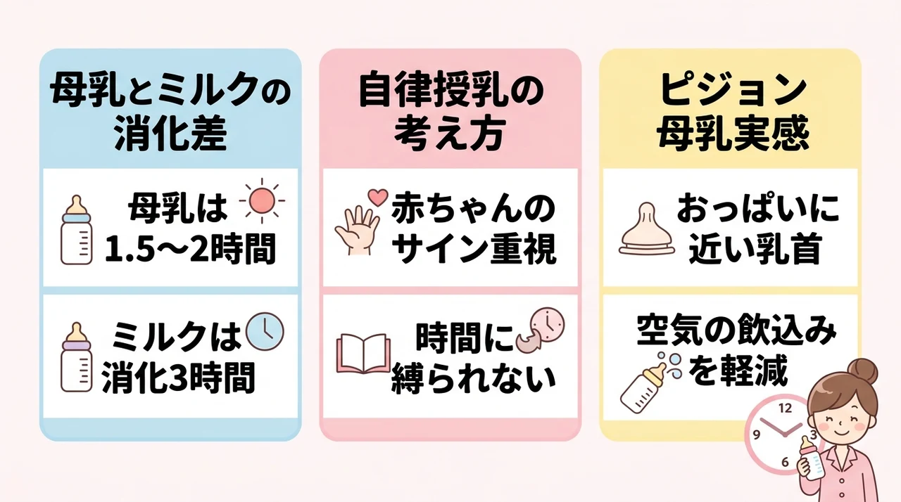 授乳間隔の不安を解消するポイント