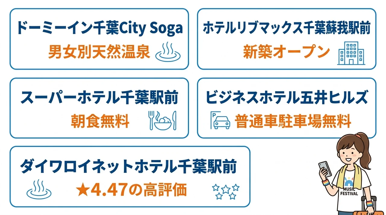 蘇我会場周辺のおすすめ宿5選