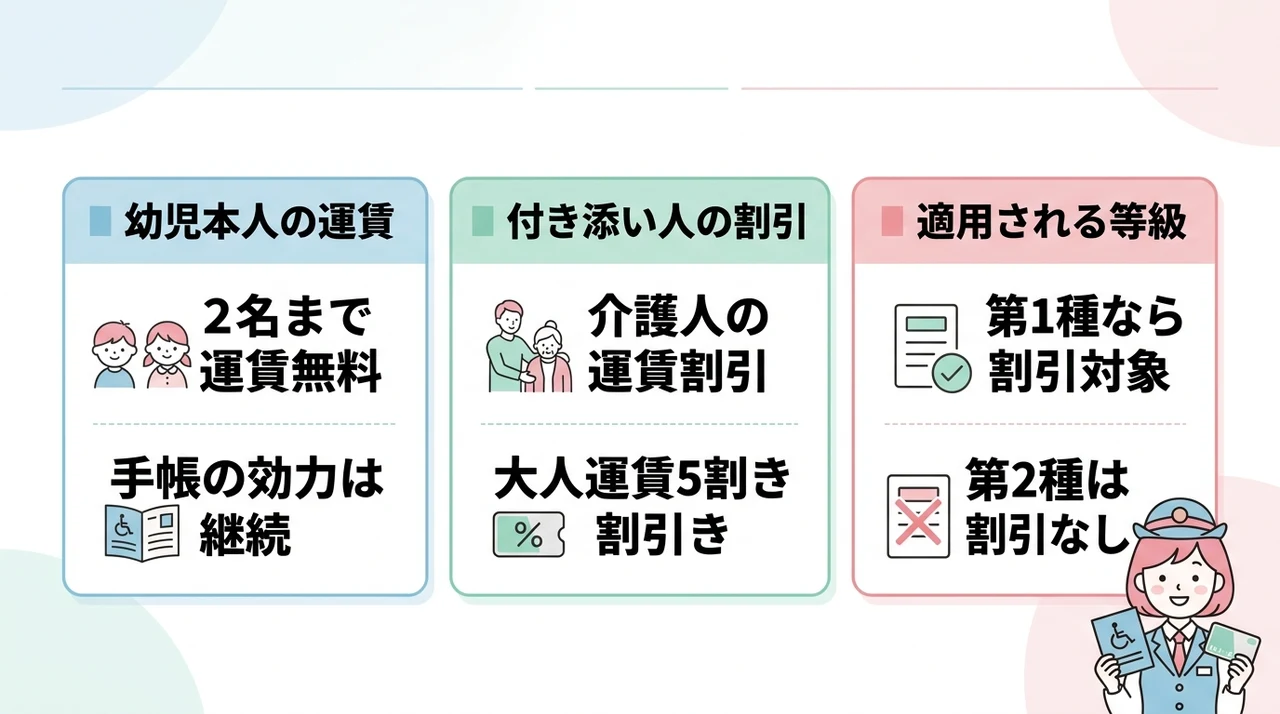 幼児の障害者と付き添い人がお得になる理由