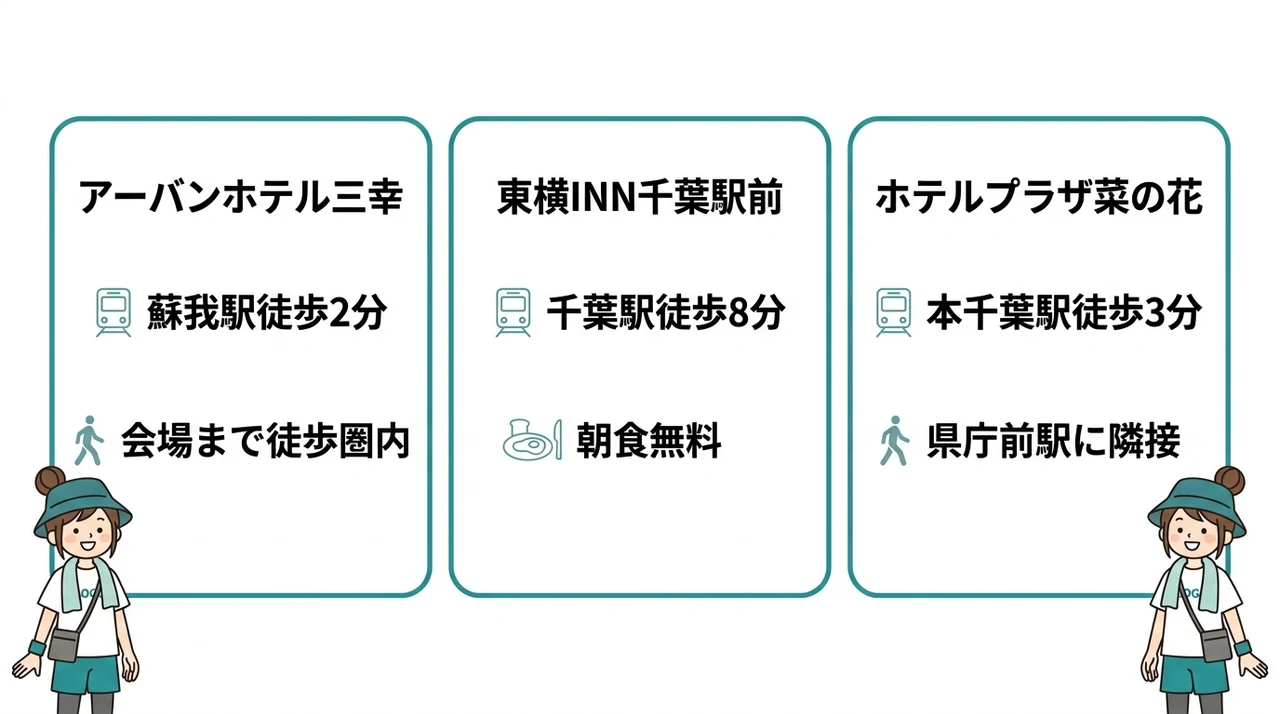 ロッキン参戦におすすめの穴場ホテル3選
