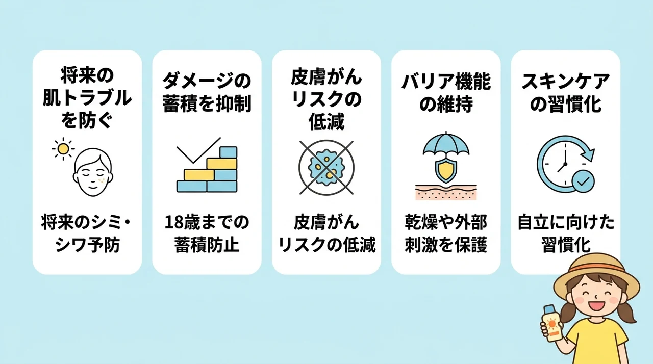 子どもに日焼け止めを使うメリット5つ