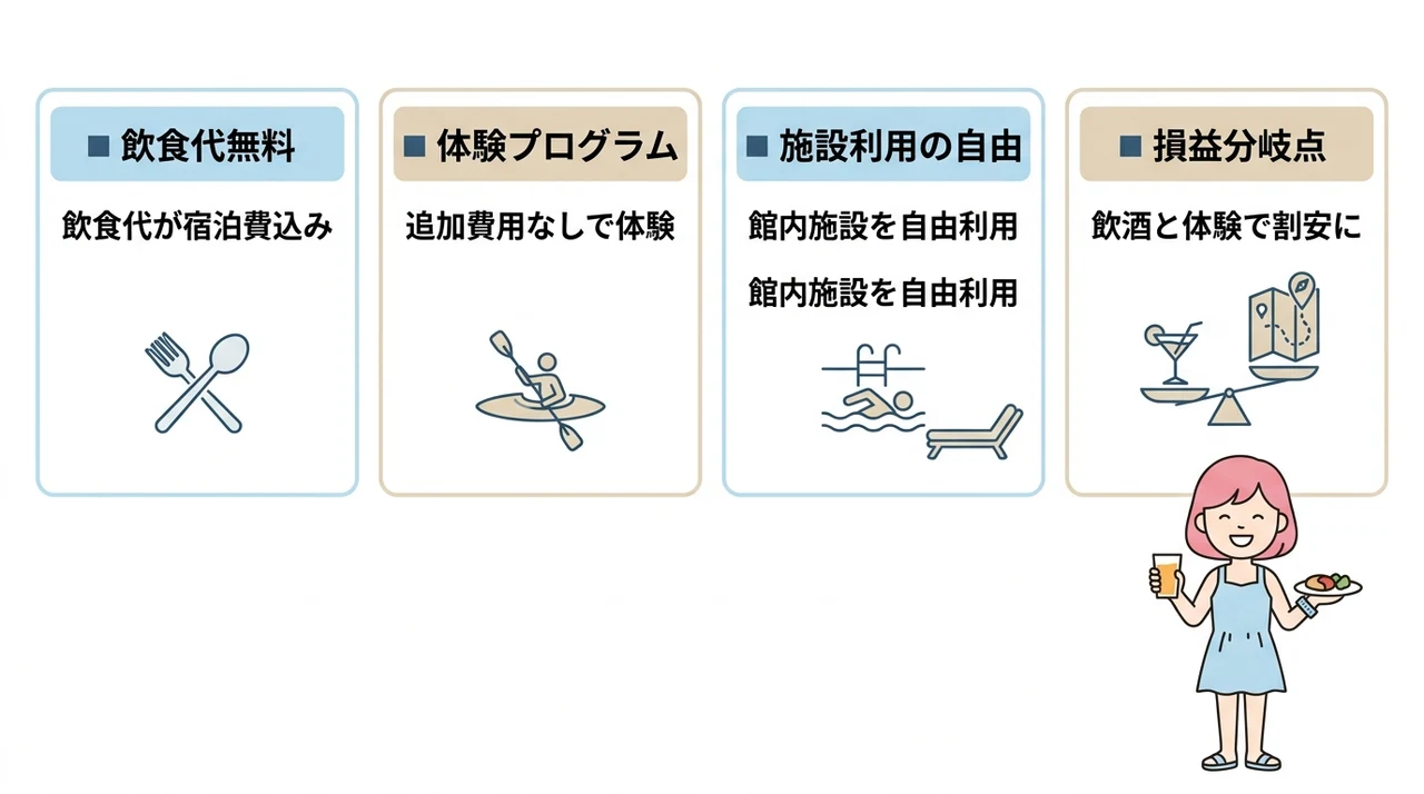 オールインクルーシブの具体的な仕組みと魅力