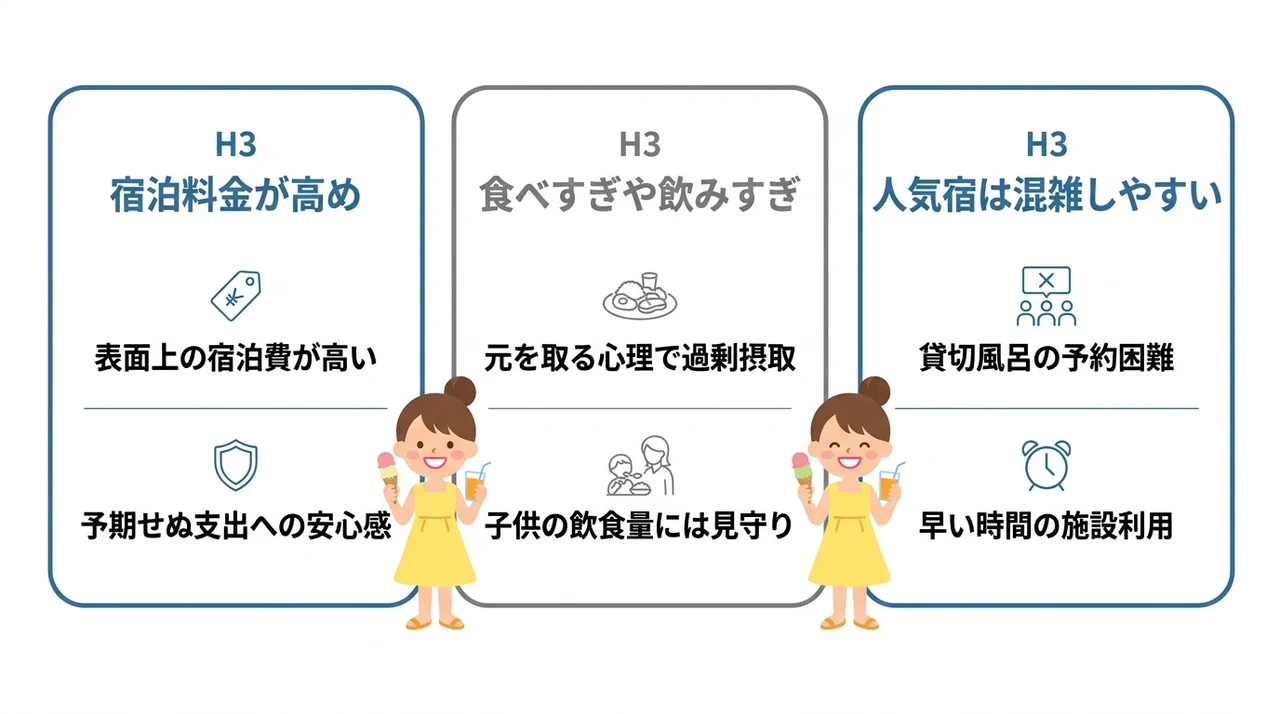 オールインクルーシブのデメリット3つ