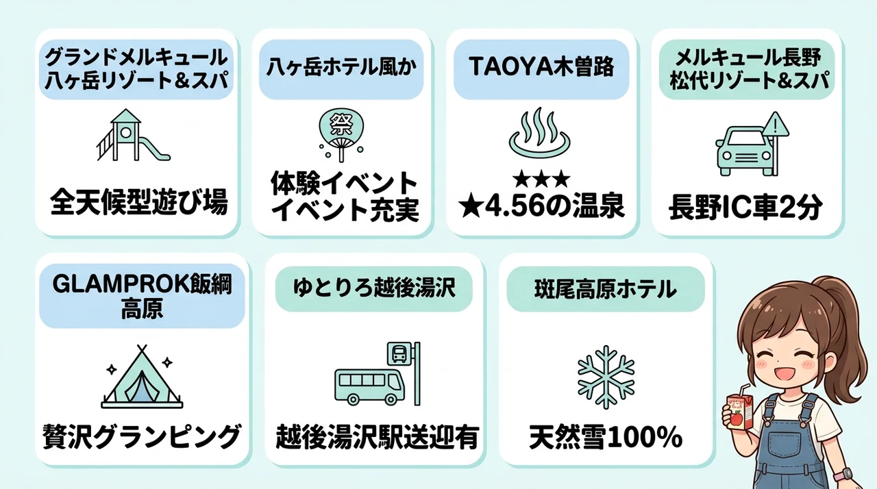 子連れ旅行におすすめのオールインクルーシブ宿7選