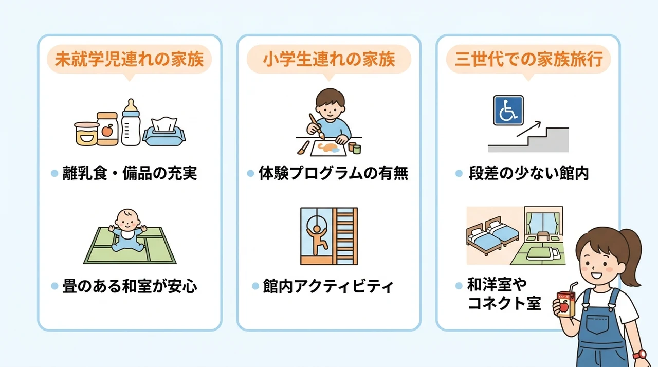 家族のタイプ別に見る宿選びのポイント