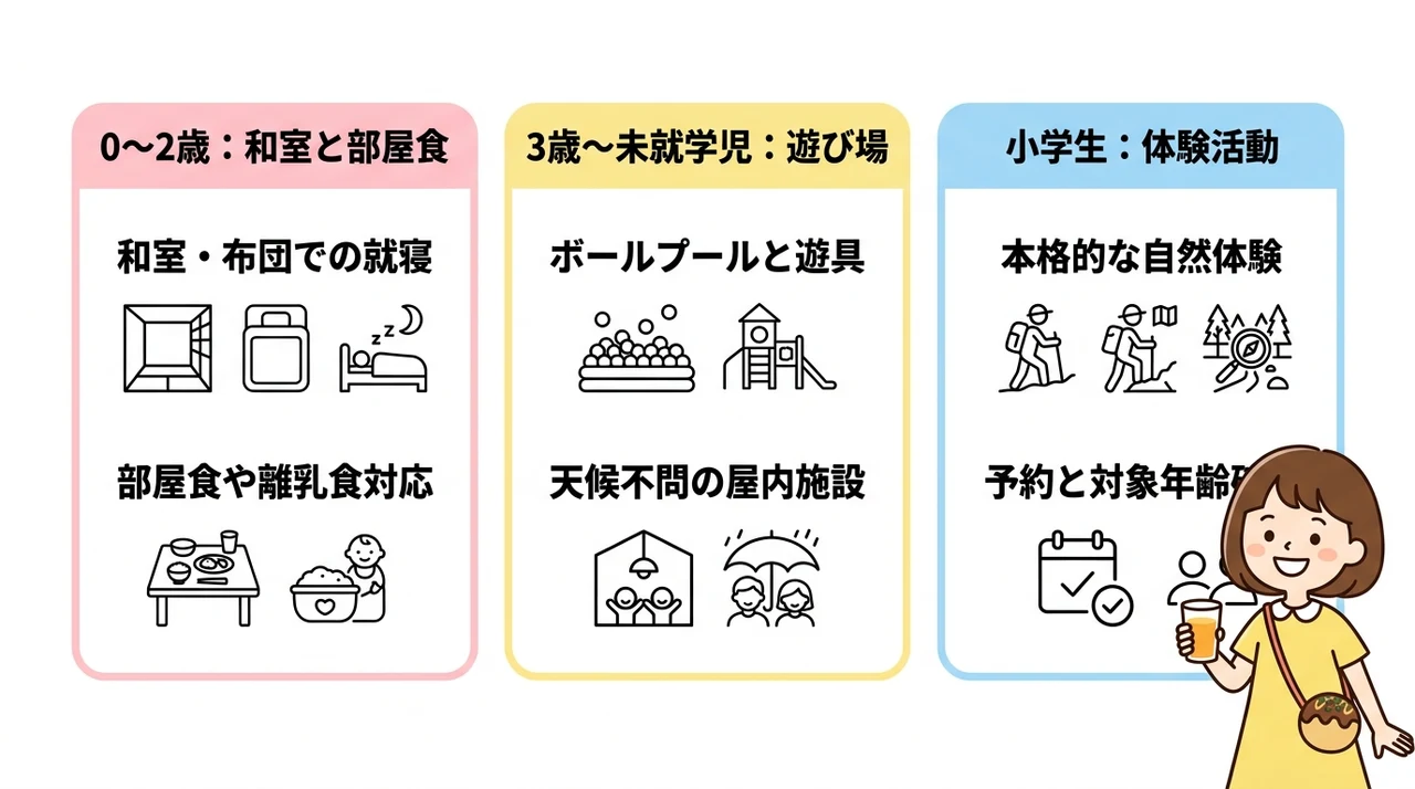 失敗しない!年齢別ホテル選びのチェックポイント