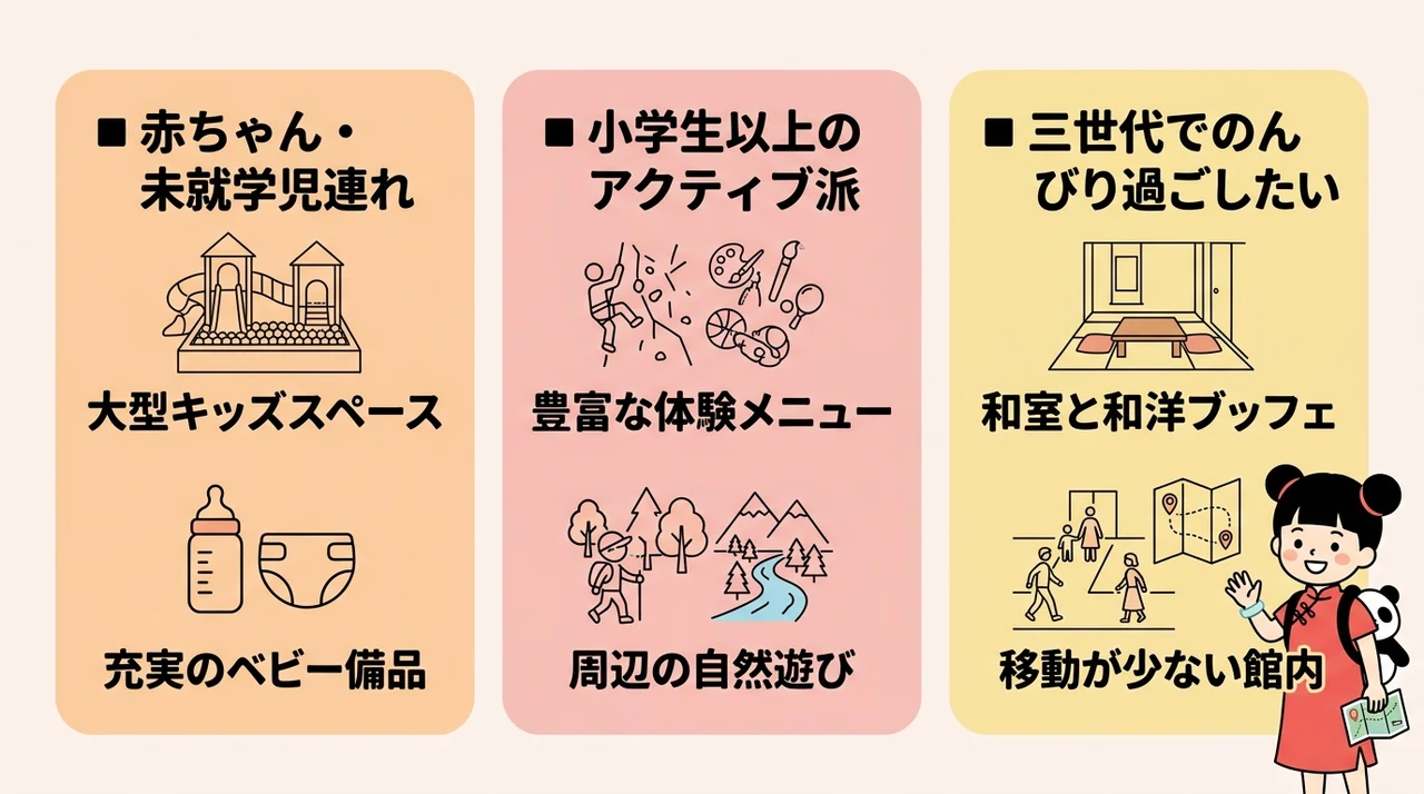 失敗しない!家族構成別おすすめホテルの選び方