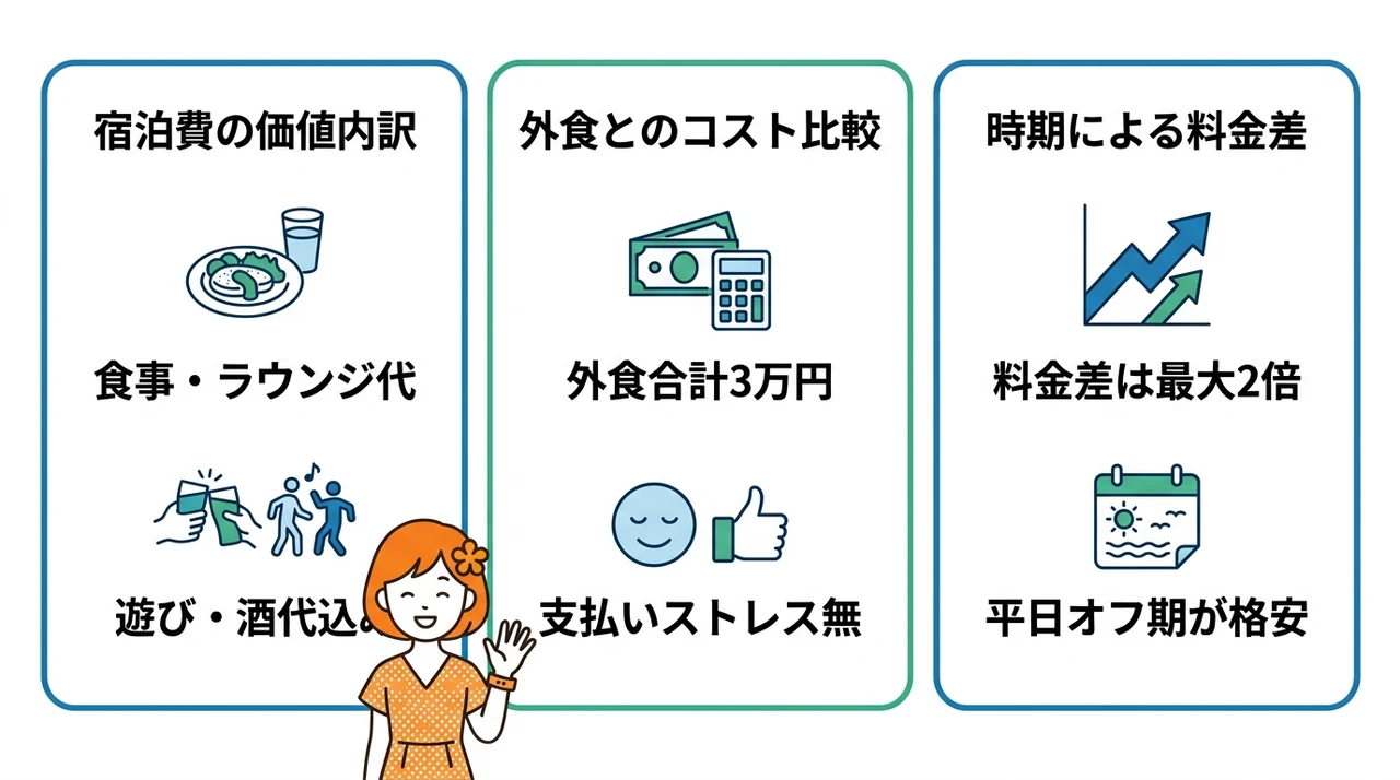 四国旅行で知っておきたいリアルな予算対効果