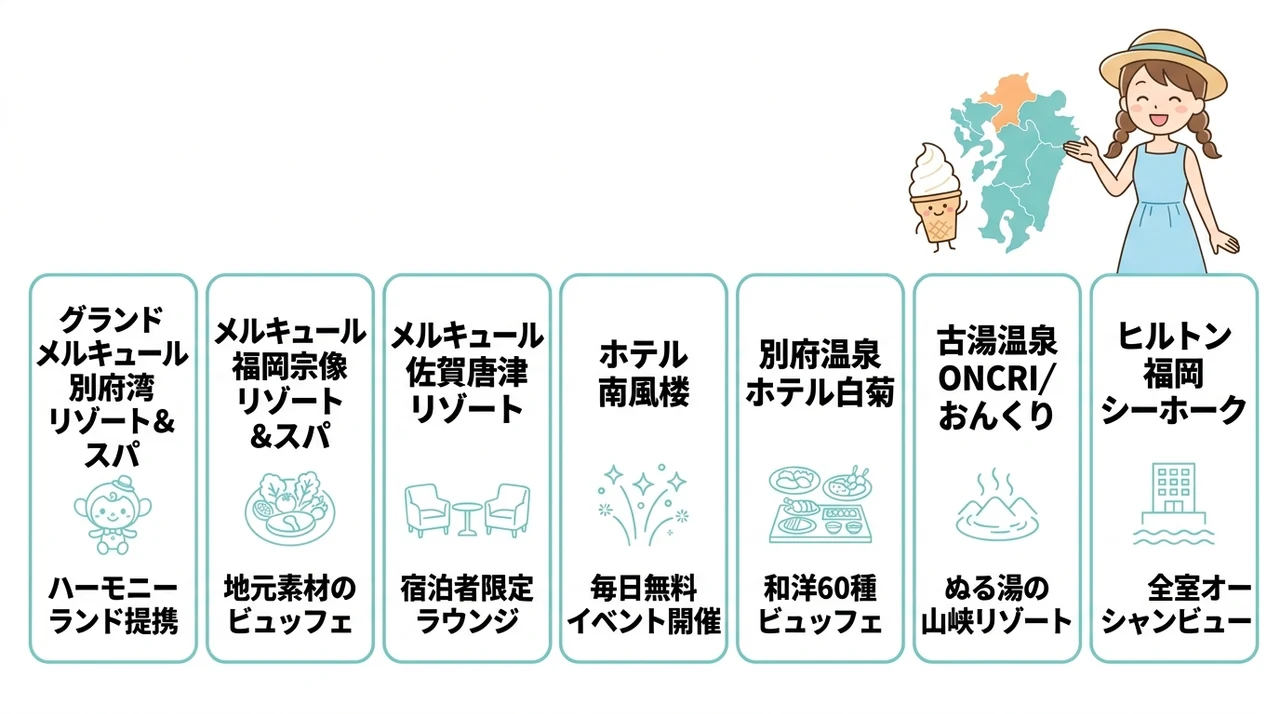 九州で子連れに嬉しいオールインクルーシブホテルおすすめ7選