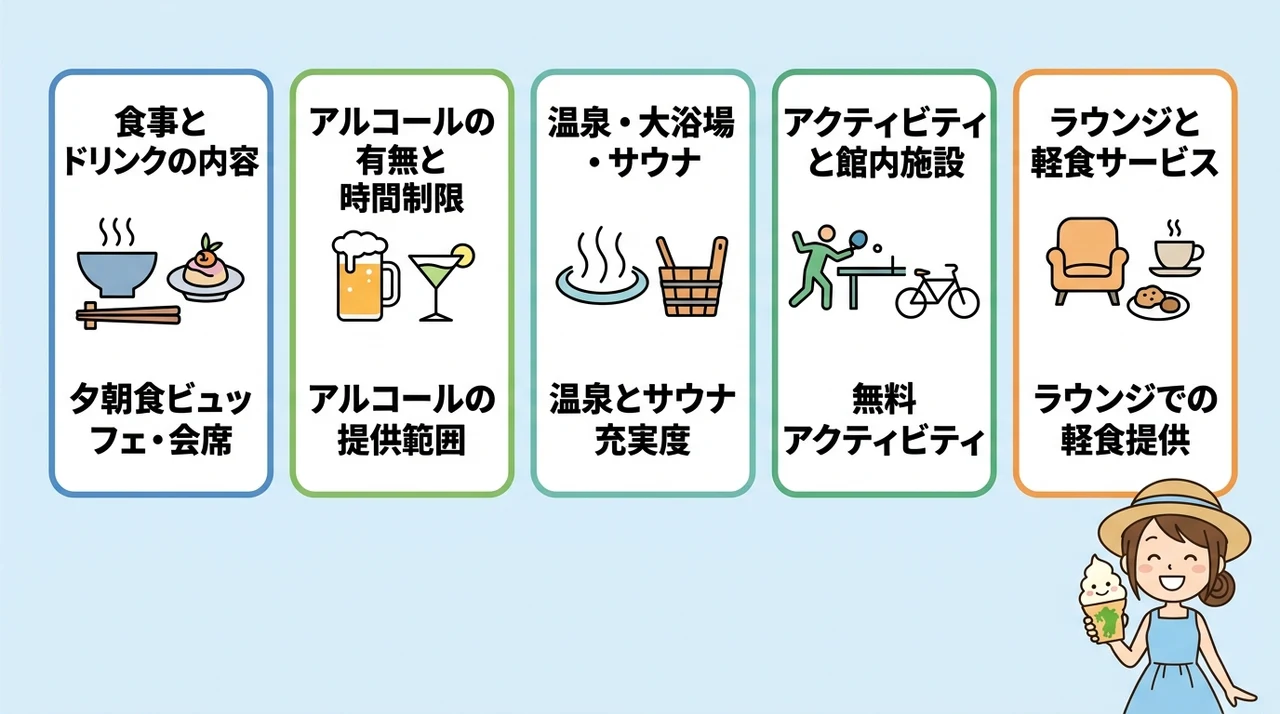 オールインクルーシブの範囲を徹底比較！含まれるサービス一覧