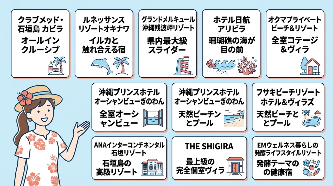 子連れ家族が絶賛する沖縄のおすすめホテル10選