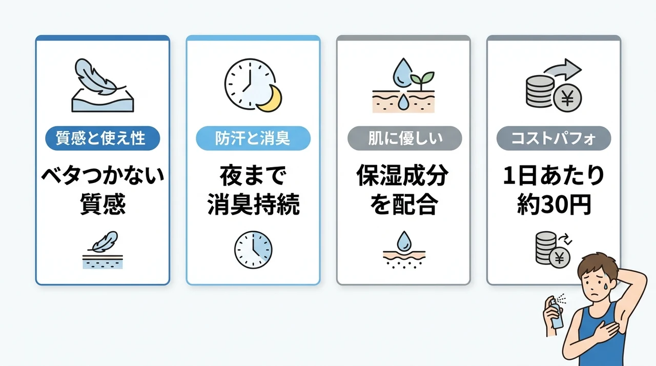 メンズ専用NULLデオドラントジェルを本音レビュー