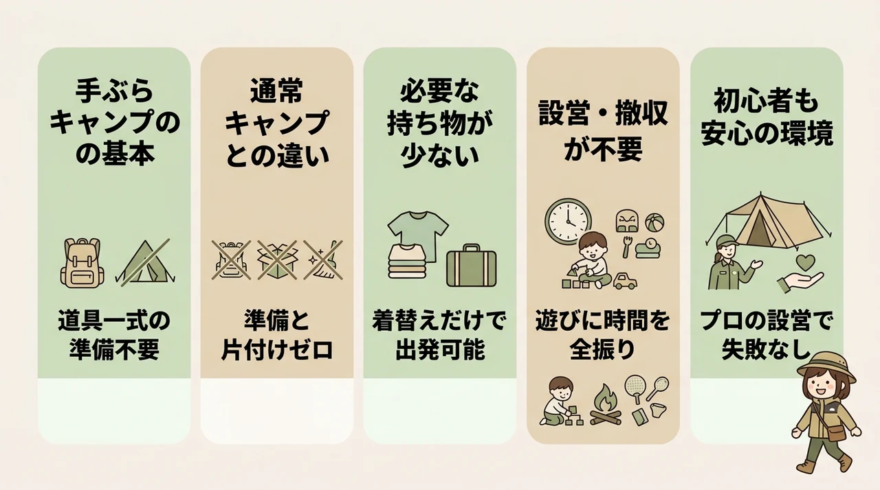 関東の手ぶらキャンプとは？初心者でも安心な魅力を解説