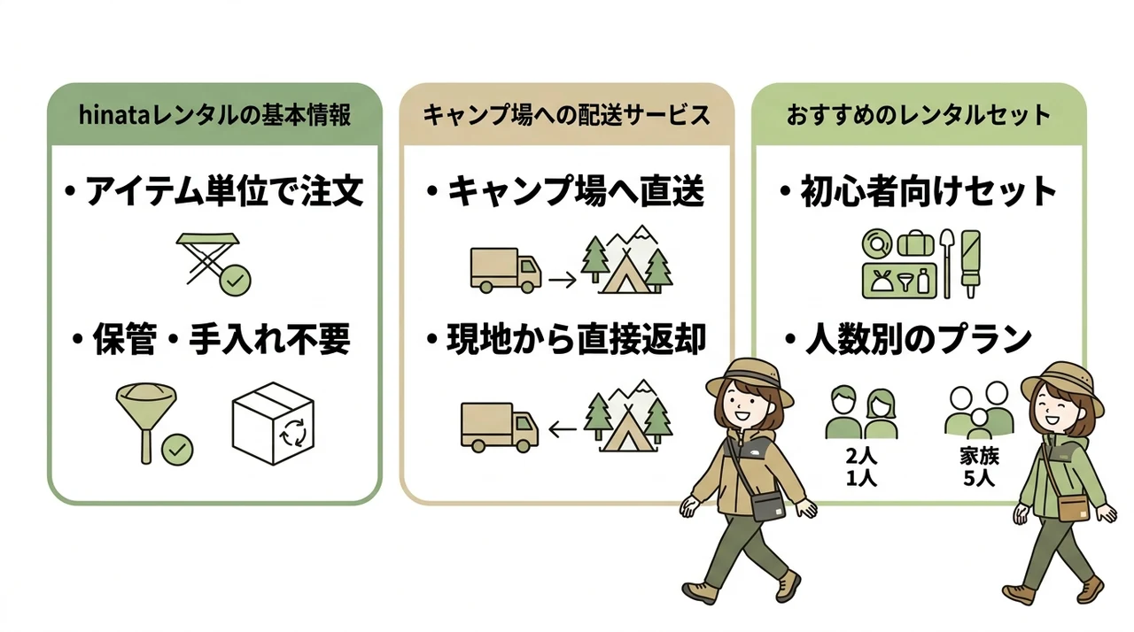 キャンプ用品レンタルサービス「hinata」の活用法