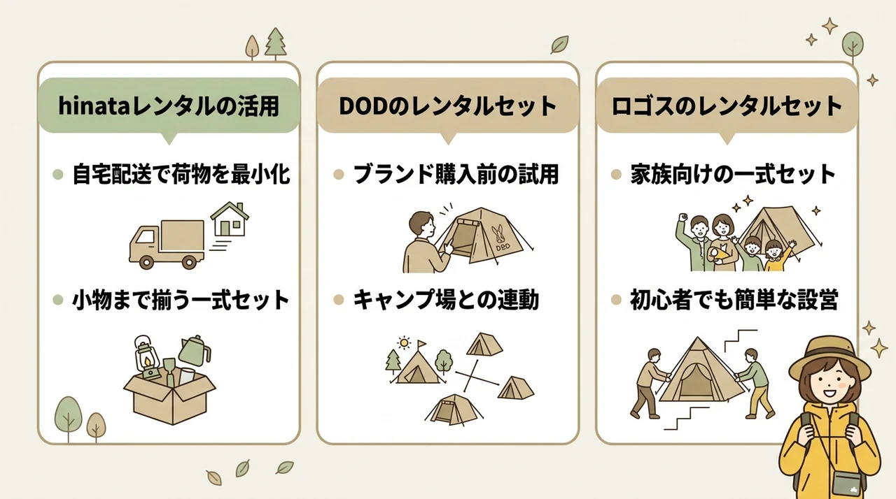 手ぶらキャンプをさらに快適にするレンタルサービス