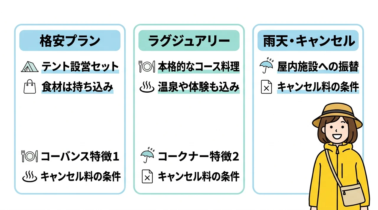 手ぶらキャンプの予算別プランと選び方のポイント