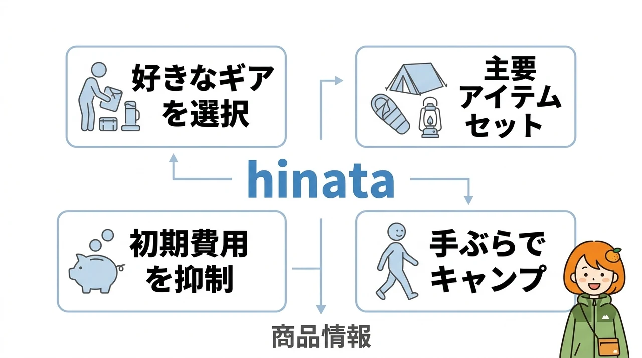 道具を揃えるのが面倒な人には「hinata」のレンタルも便利