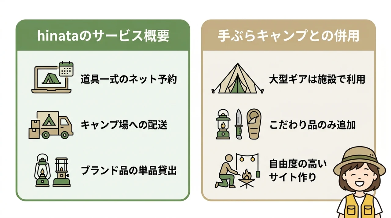 キャンプ用品レンタル「hinata」の簡単な紹介