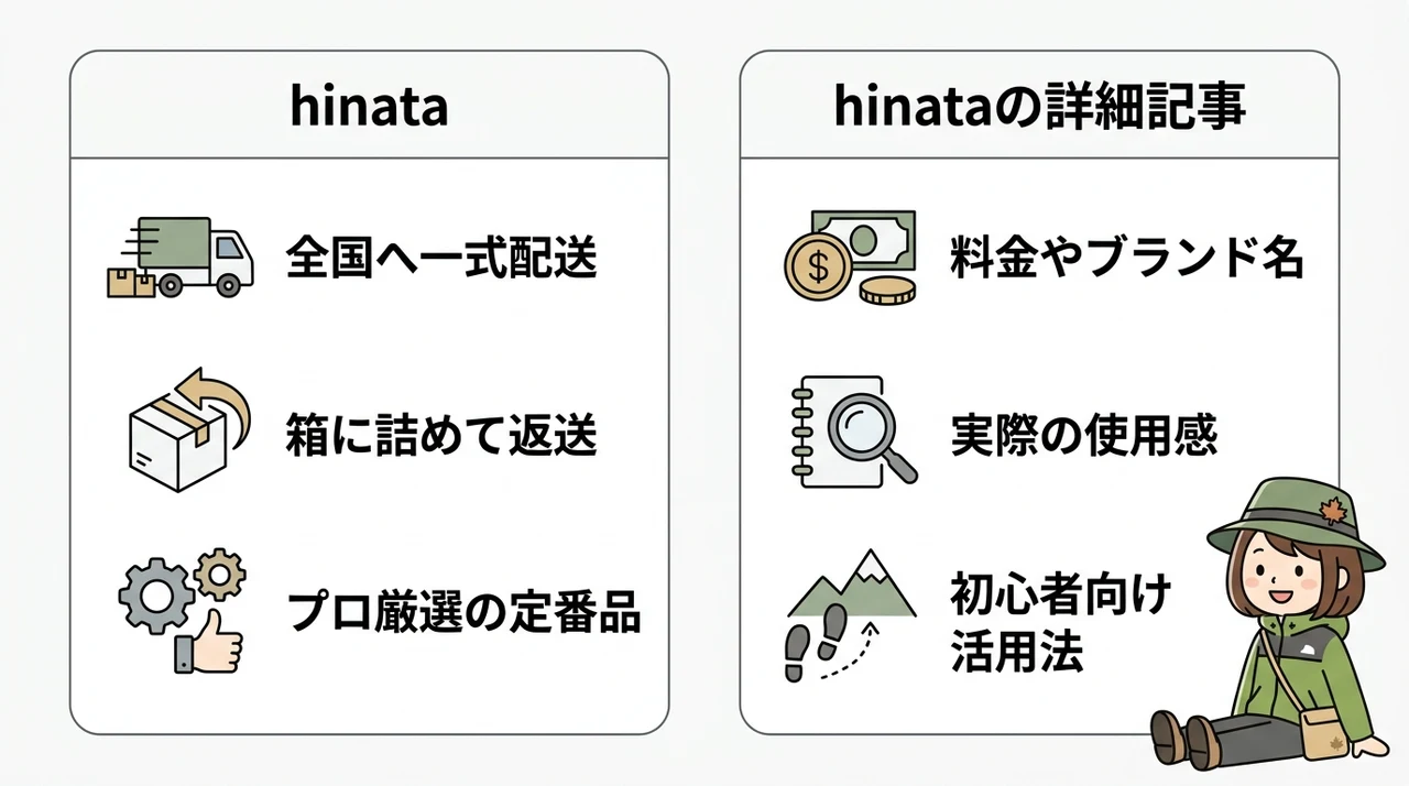 キャンプ用品を揃えるのが面倒な人へのレンタルサービス提案
