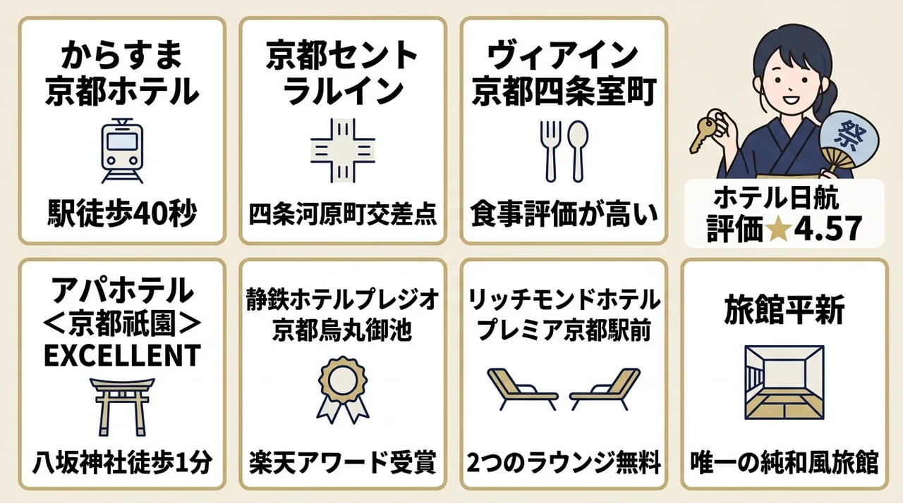 祇園祭の穴場ホテルを徹底比較!コスパ重視のおすすめ8選