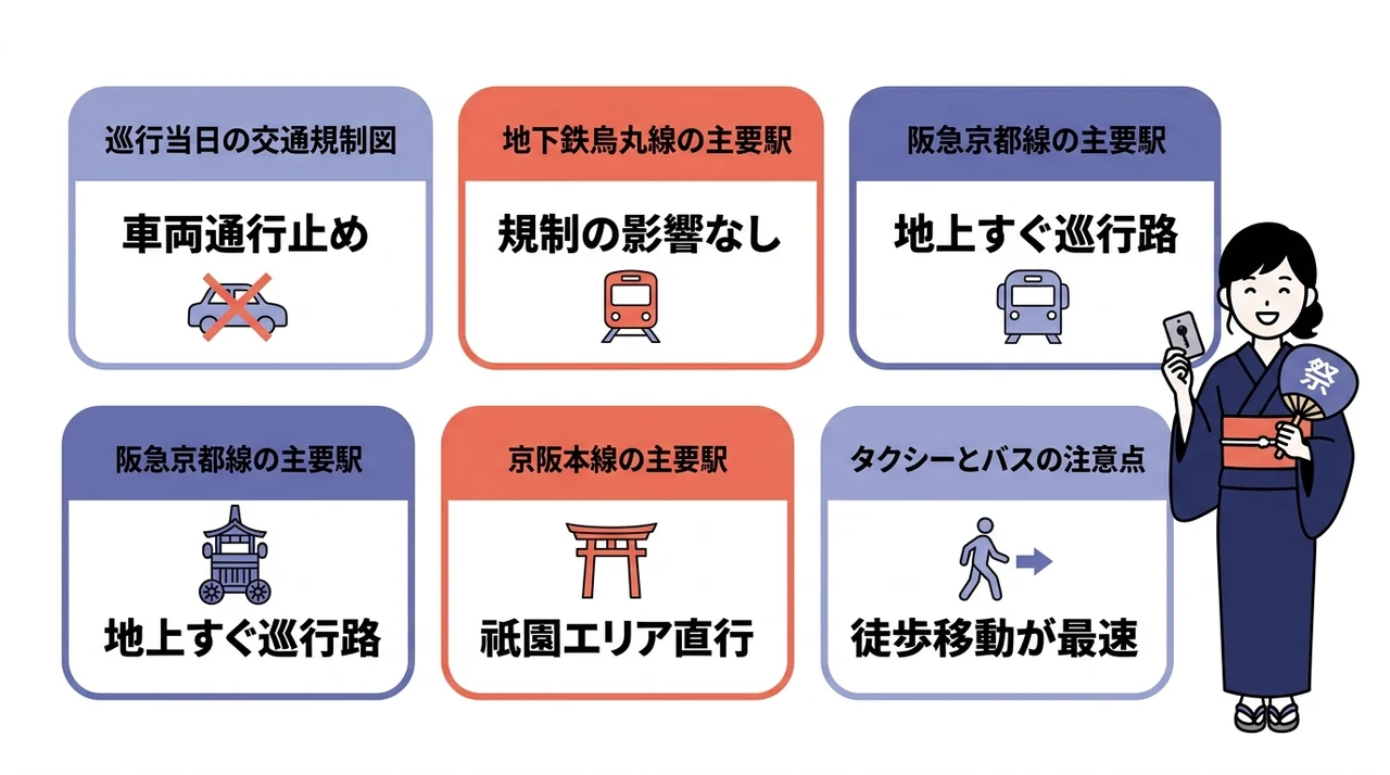 ホテル選びで失敗しないための交通規制とアクセス情報