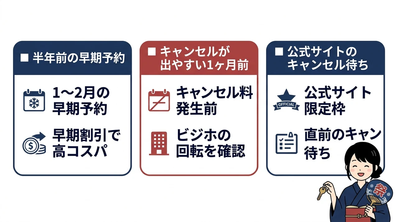 祇園祭のホテル予約を成功させる3つのベストタイミング