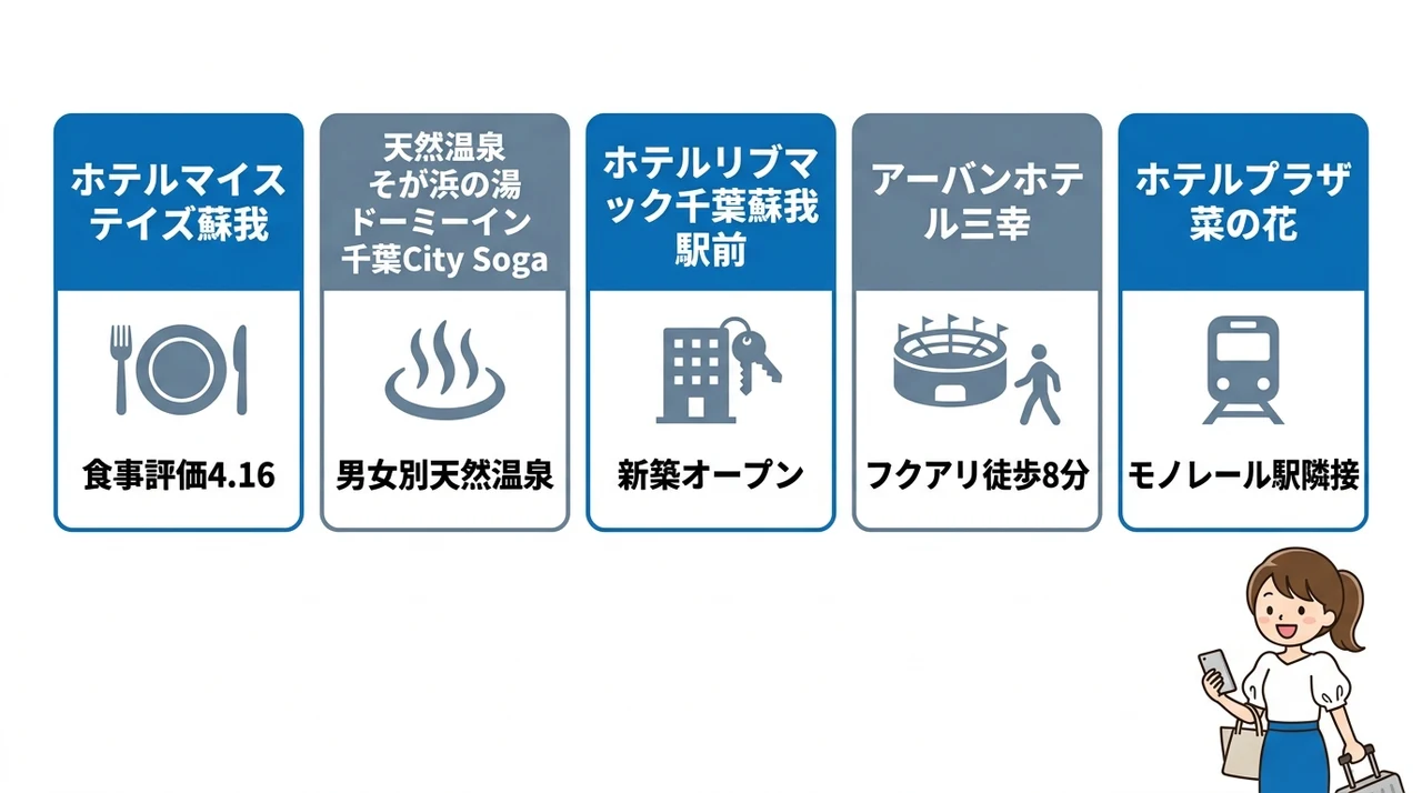 蘇我駅徒歩圏内の絶対ハズせないホテル5選