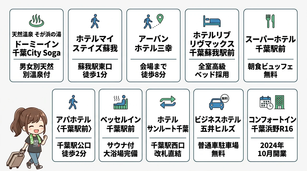 ロッキンにおすすめのホテルをエリア別に厳選紹介