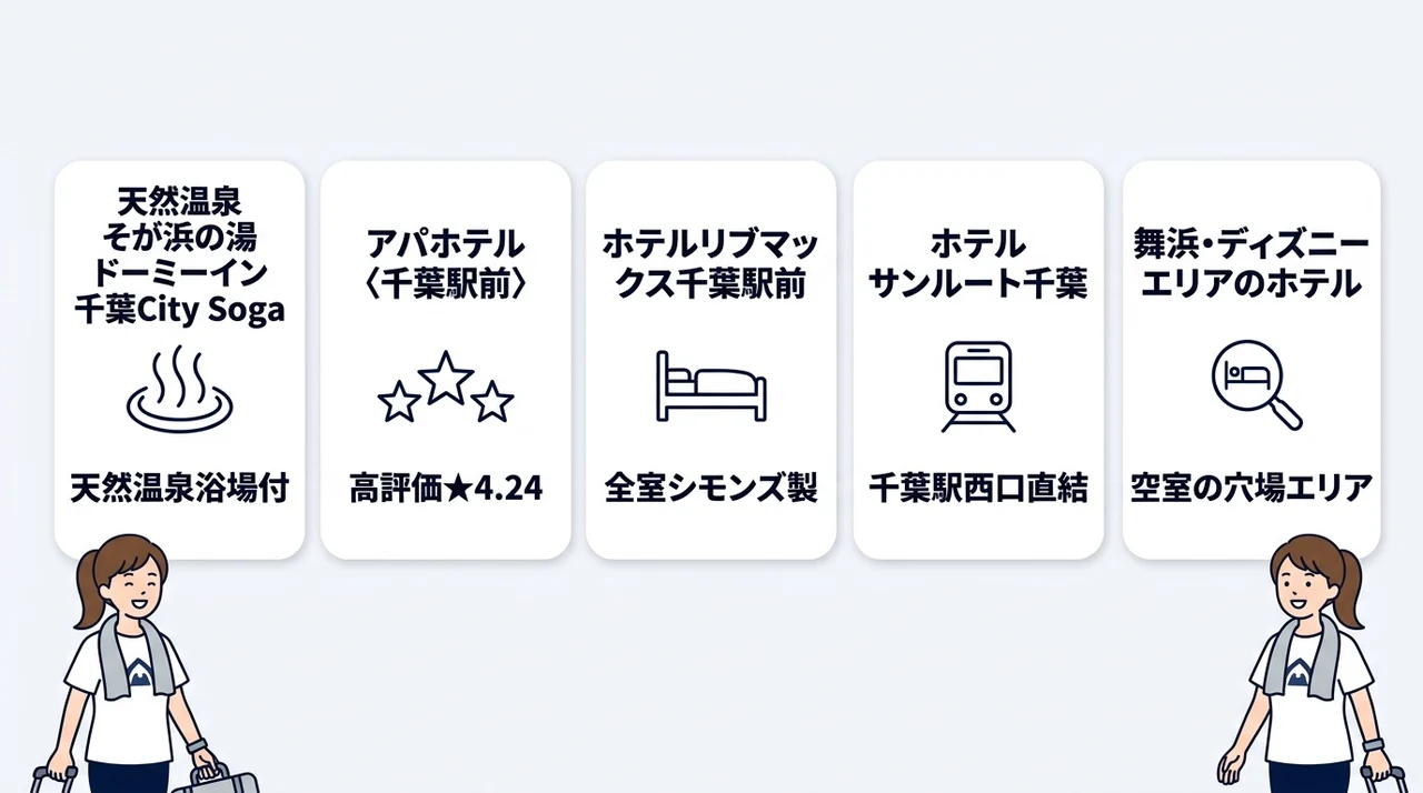 満室でも諦めない！京葉線沿線の穴場ホテルと代替エリア