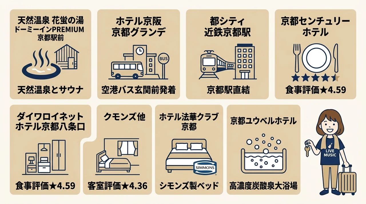 移動と疲労回復を両立する京都駅周辺のおすすめホテル7選