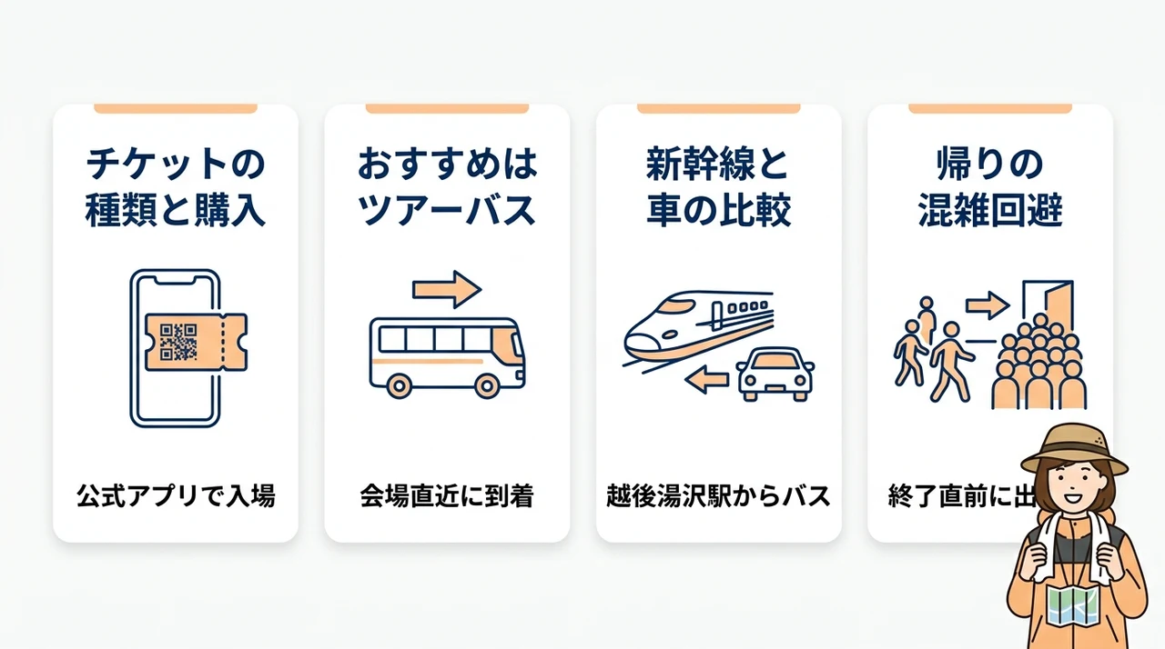 フジロック攻略に必須のチケットと交通手段