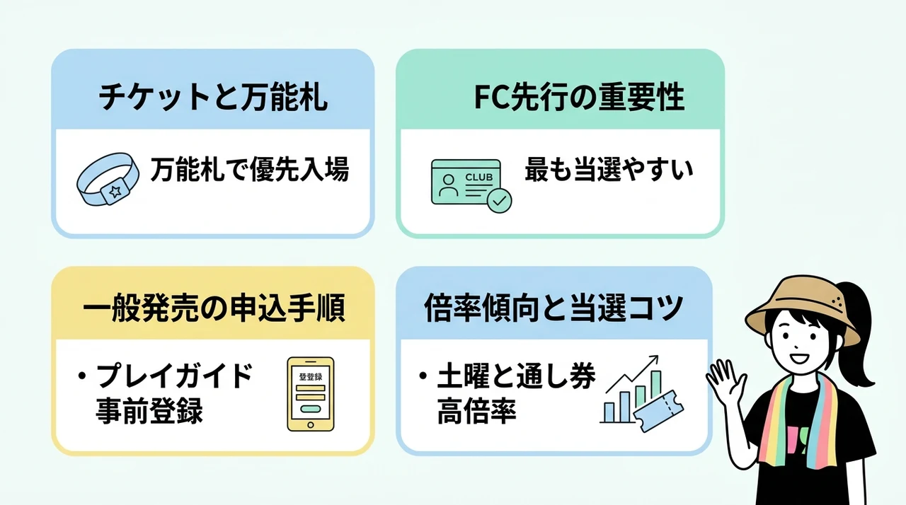 京都大作戦のチケット攻略と申し込み方法
