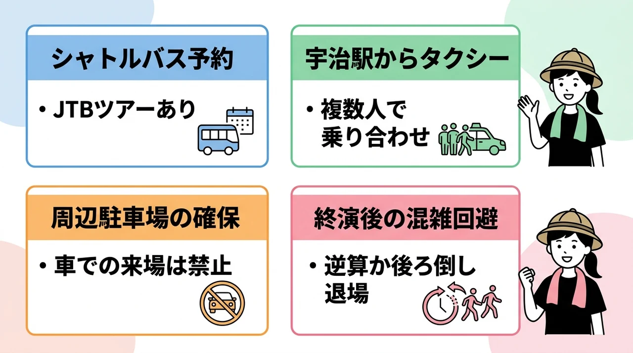 会場へのアクセスと駐車場の事前準備