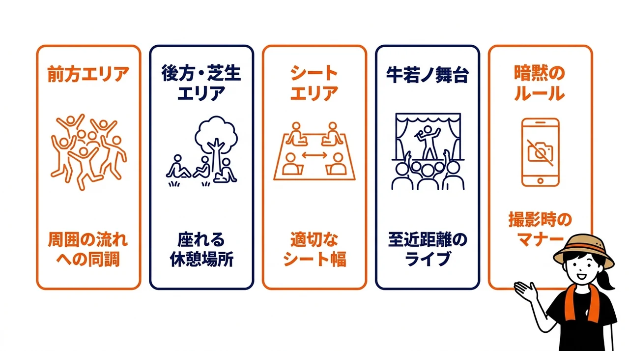 初心者必見！会場内のエリア別楽しみ方とマナー