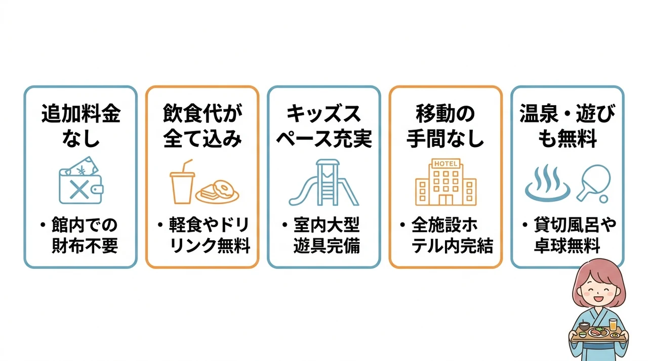 伊豆のオールインクルーシブとは？子連れに最適な理由