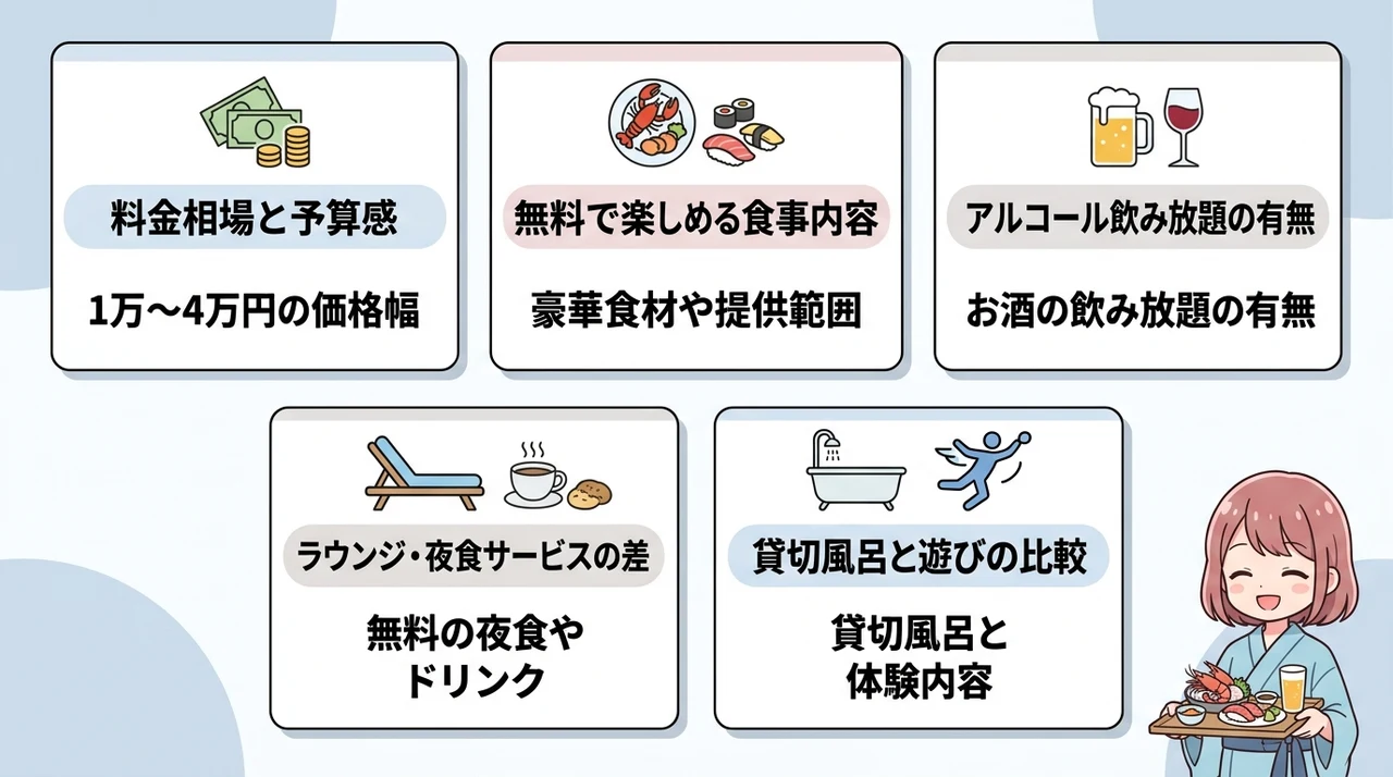 コスパで比較！ホテル別の料金とサービス内容