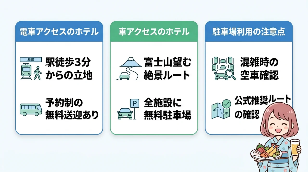アクセス方法で選ぶ！電車と車それぞれの最適ホテル