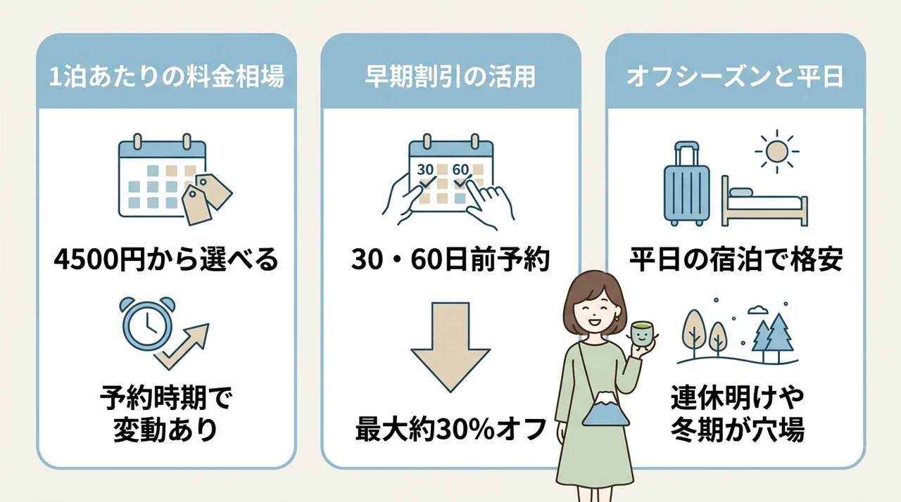 料金比較とお得に泊まるためのコツ