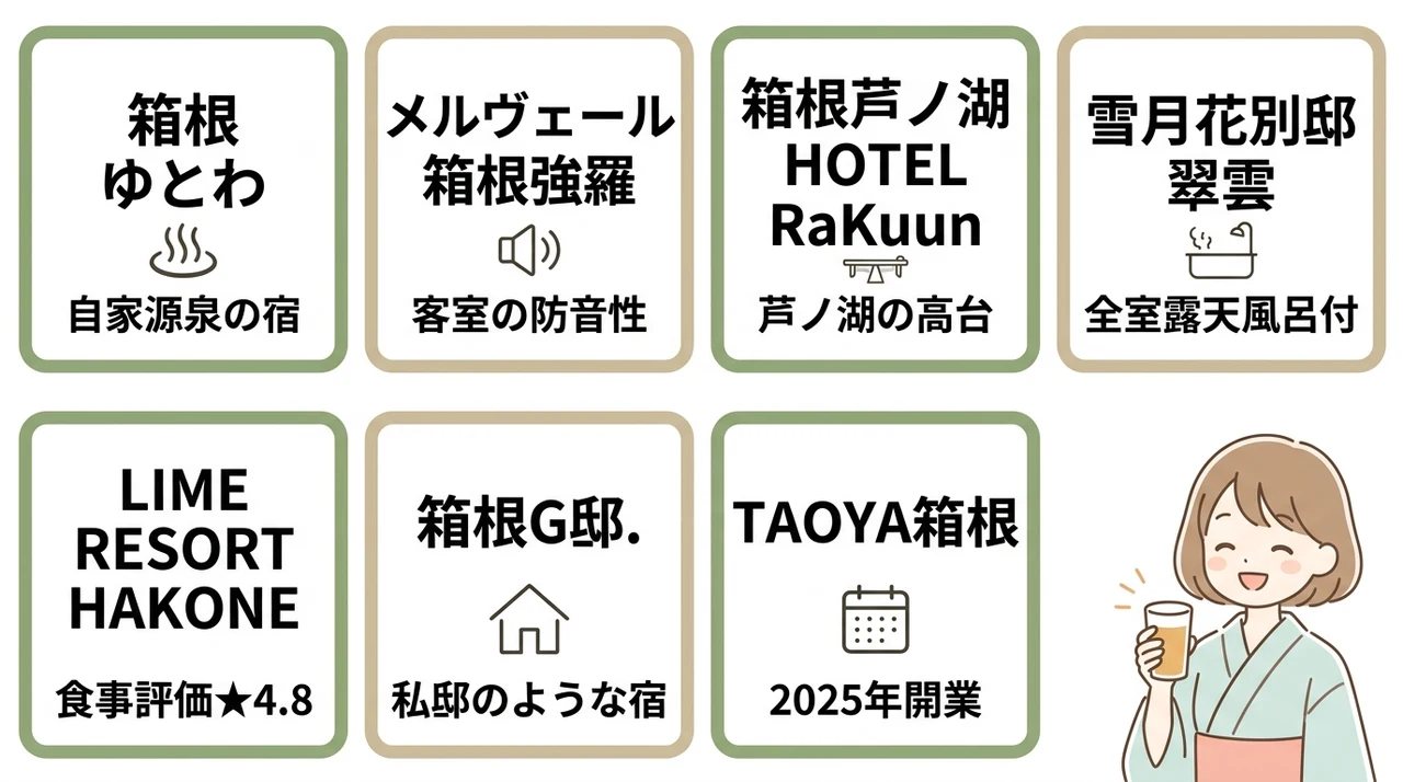 箱根で子連れにおすすめのオールインクルーシブ宿7選