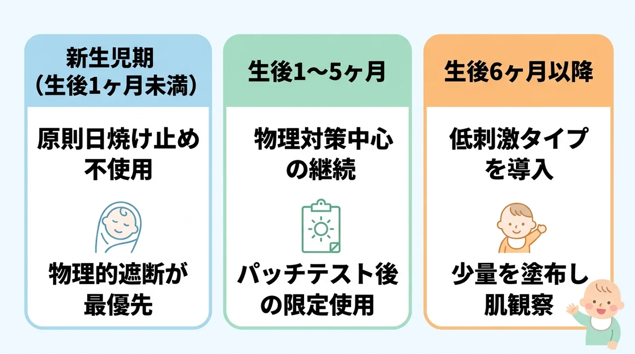 安全に使うための月齢別・日焼け止めデビューガイド