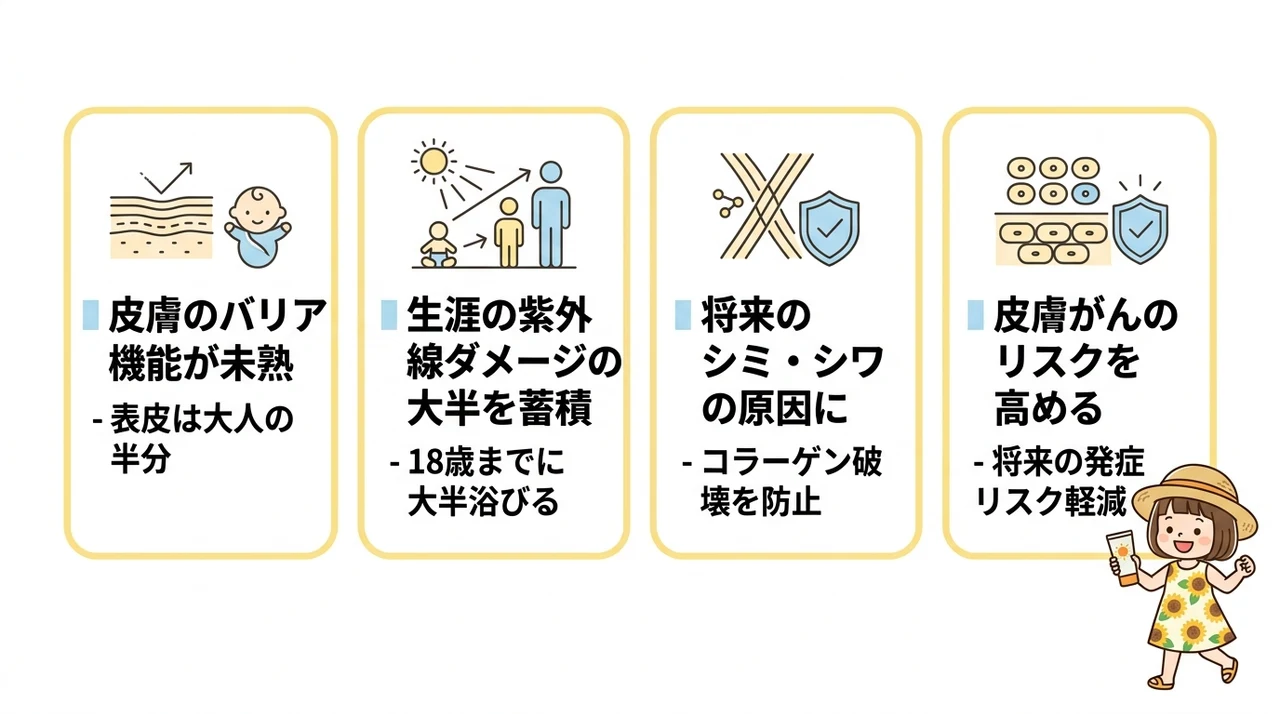 3歳児に日焼け止めは必須！その医学的理由