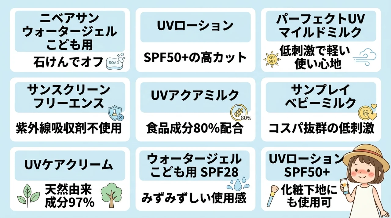 4歳の肌に合う日焼け止めの選び方とおすすめ9選