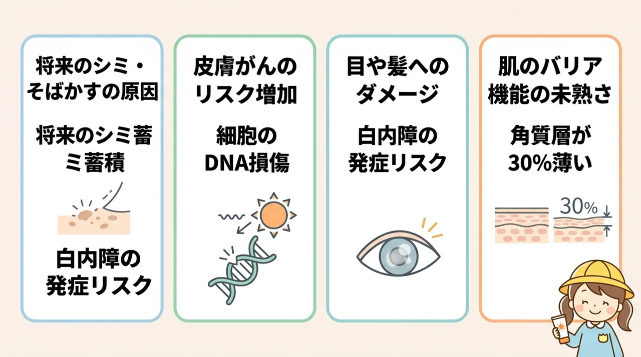 幼稚園児に日焼け止めが必要な理由とリスク