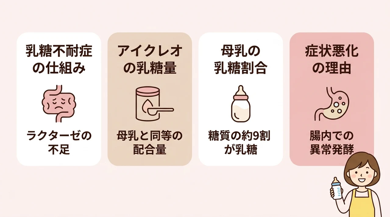 アイクレオと乳糖不耐症の基礎知識