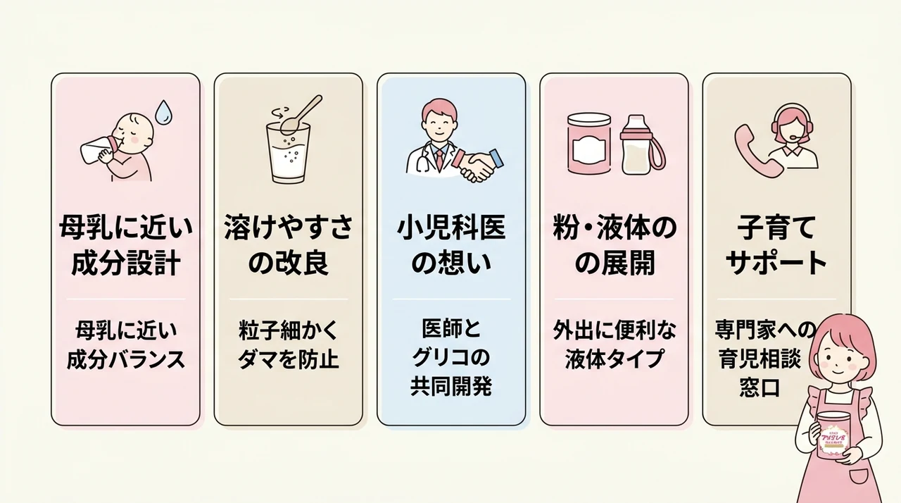 粉ミルク「アイクレオ」が高評価の理由とは？基本情報と特徴