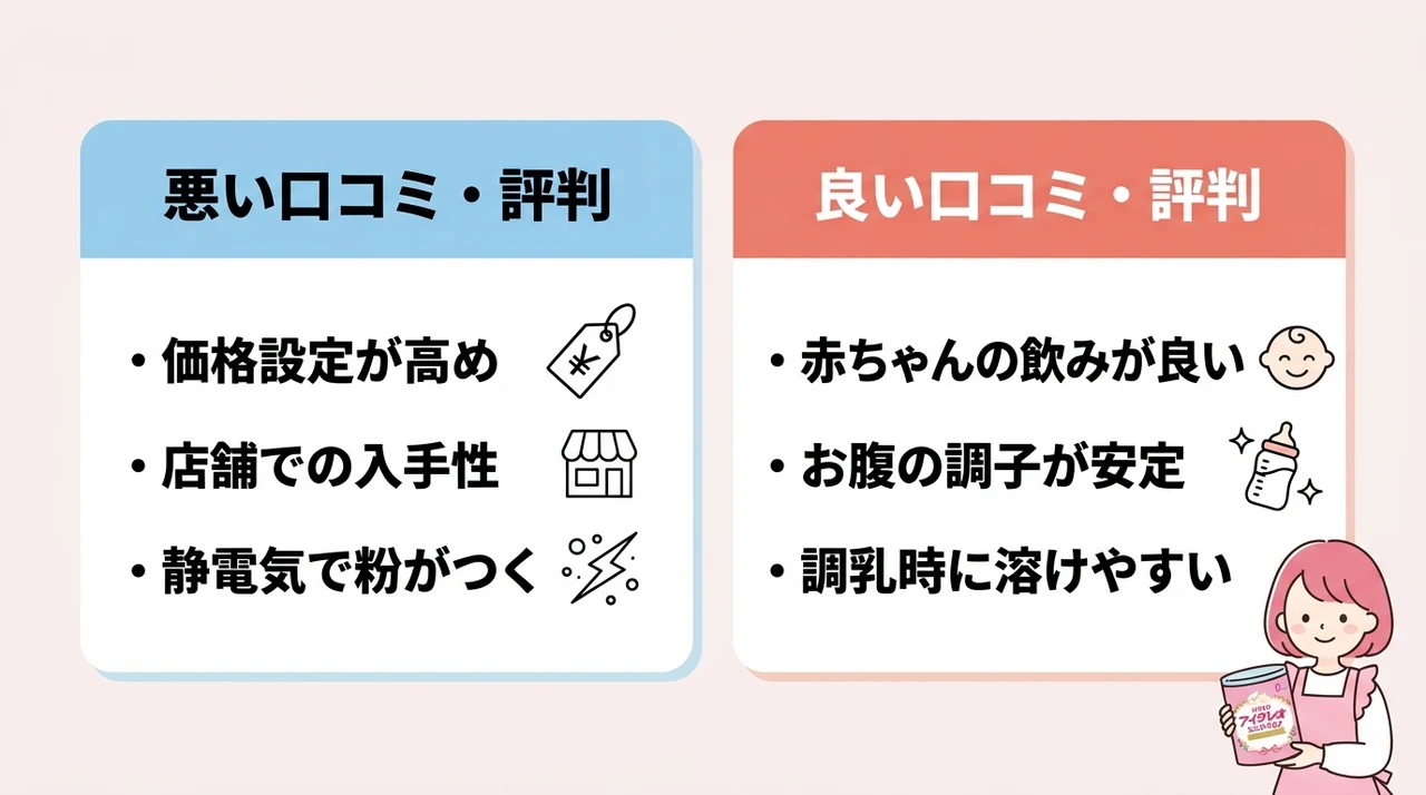 アイクレオの粉ミルクに関する口コミ・評判