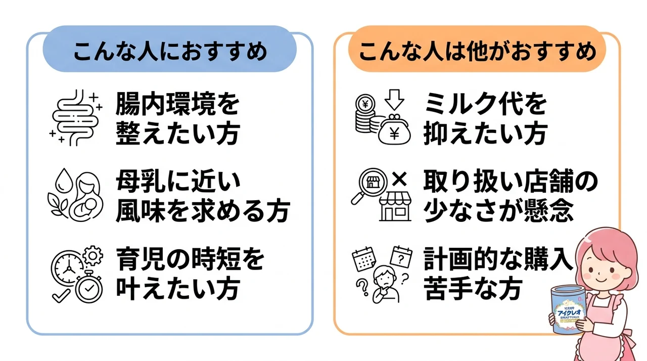 アイクレオの粉ミルクがおすすめな人・おすすめしない人