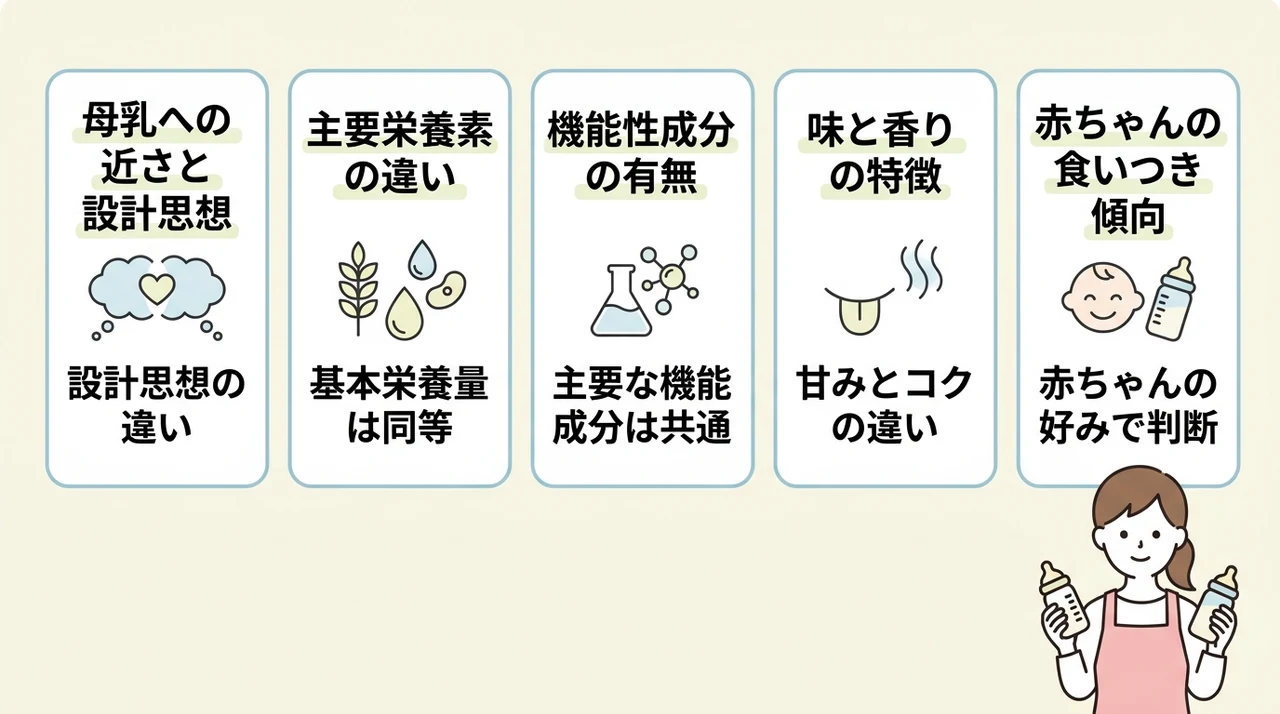 アイクレオとほほえみの成分・栄養を比較